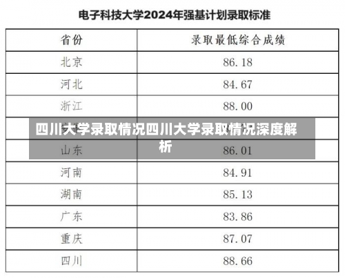 四川大学录取情况四川大学录取情况深度解析-第1张图片-记录生活每一天