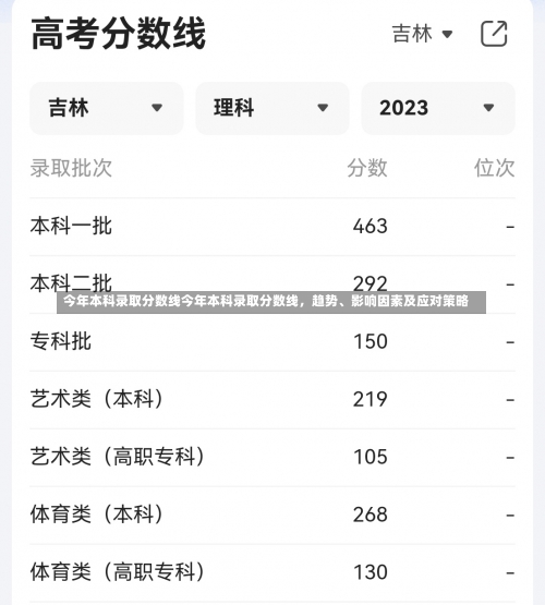 今年本科录取分数线今年本科录取分数线，趋势、影响因素及应对策略-第1张图片-记录生活每一天