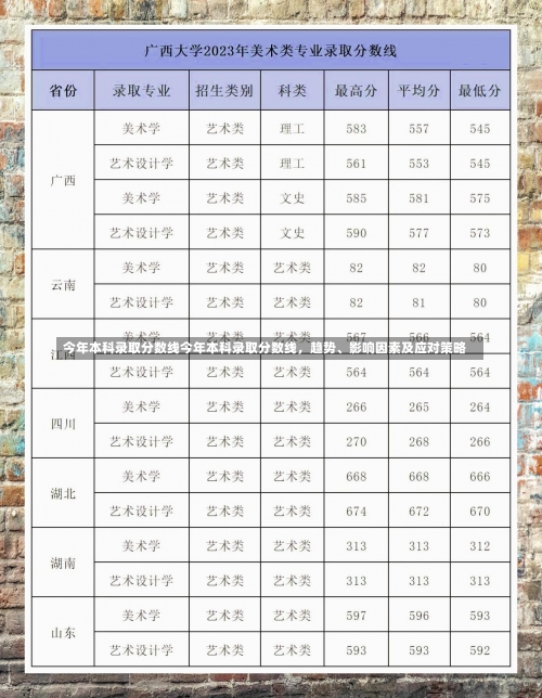 今年本科录取分数线今年本科录取分数线，趋势、影响因素及应对策略-第2张图片-记录生活每一天