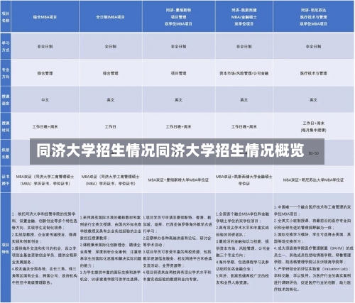 同济大学招生情况同济大学招生情况概览-第1张图片-记录生活每一天