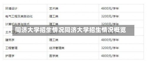 同济大学招生情况同济大学招生情况概览-第3张图片-记录生活每一天