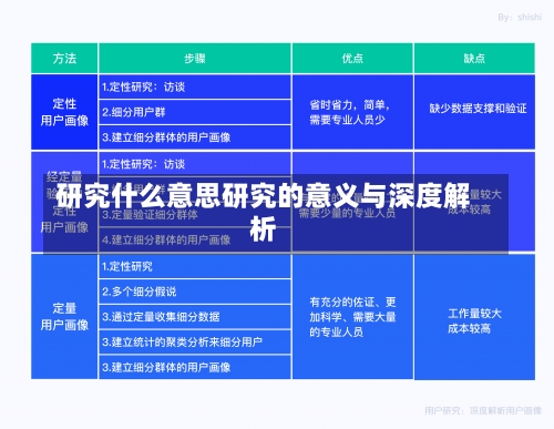 研究什么意思研究的意义与深度解析-第3张图片-记录生活每一天