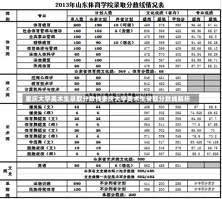 重庆大学美术生录取分数线重庆大学美术生录取分数线解析-第1张图片-记录生活每一天