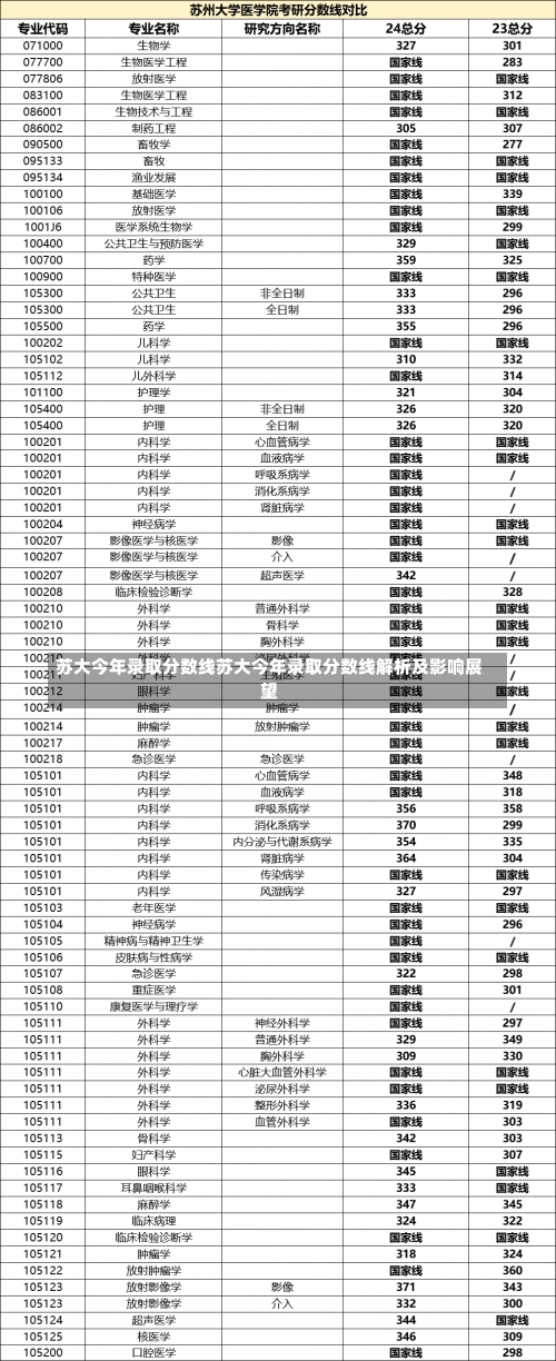 苏大今年录取分数线苏大今年录取分数线解析及影响展望-第1张图片-记录生活每一天