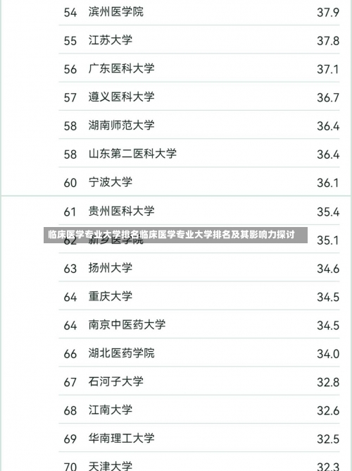 临床医学专业大学排名临床医学专业大学排名及其影响力探讨-第3张图片-记录生活每一天