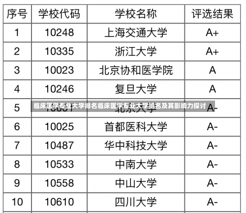 临床医学专业大学排名临床医学专业大学排名及其影响力探讨-第1张图片-记录生活每一天