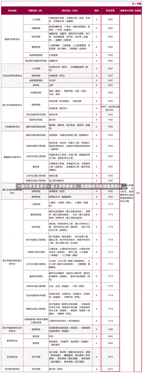 一般大学学费多少一般大学学费多少，深度解析与影响因素探讨-第1张图片-记录生活每一天