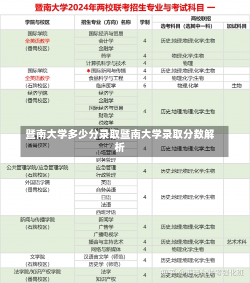 暨南大学多少分录取暨南大学录取分数解析-第1张图片-记录生活每一天