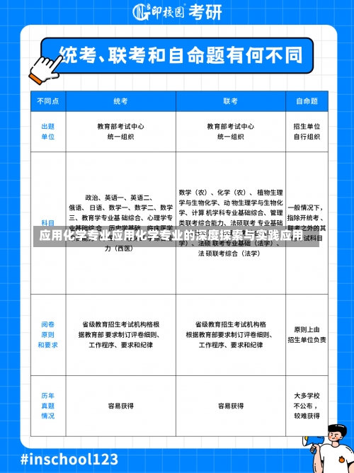 应用化学专业应用化学专业的深度探索与实践应用-第1张图片-记录生活每一天