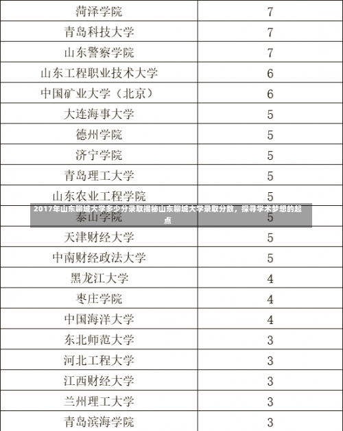 2017年山东聊城大学多少分录取揭秘山东聊城大学录取分数，探寻学术梦想的起点-第1张图片-记录生活每一天