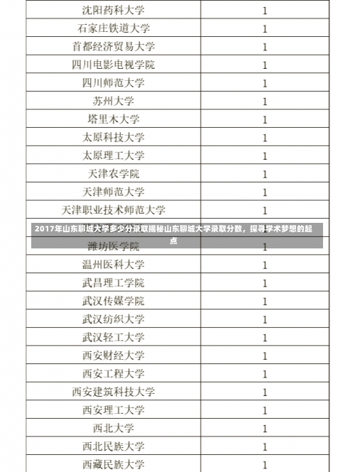 2017年山东聊城大学多少分录取揭秘山东聊城大学录取分数，探寻学术梦想的起点-第2张图片-记录生活每一天