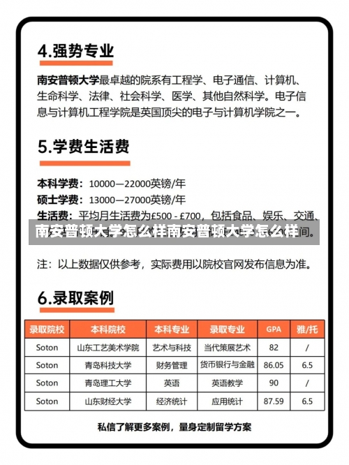 南安普顿大学怎么样南安普顿大学怎么样-第2张图片-记录生活每一天