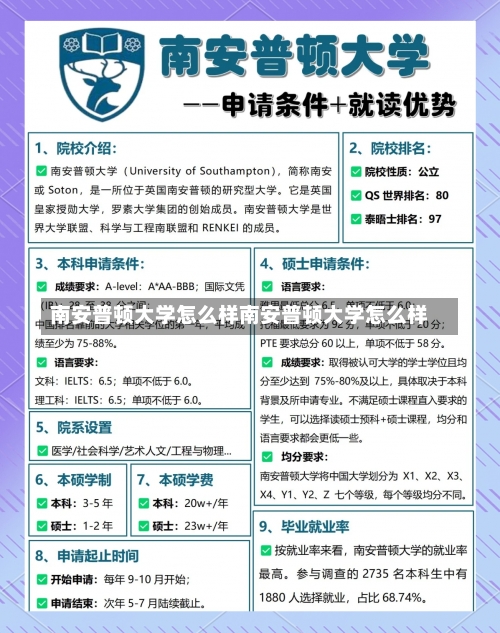 南安普顿大学怎么样南安普顿大学怎么样-第1张图片-记录生活每一天