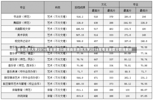 曲阜师范大学2016专业录取分数线曲阜师范大学2016年专业录取分数线解析-第1张图片-记录生活每一天