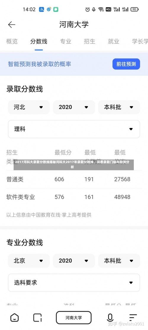 2017河科大录取分数线揭秘河科大2017年录取分数线，洞悉录取门槛与趋势分析-第2张图片-记录生活每一天