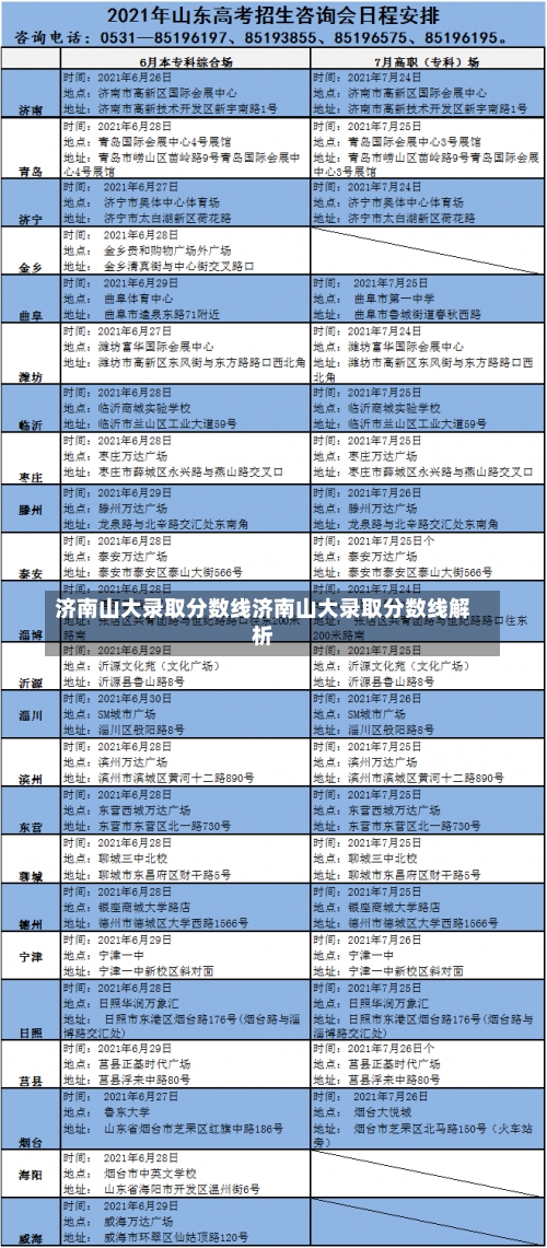 济南山大录取分数线济南山大录取分数线解析-第2张图片-记录生活每一天