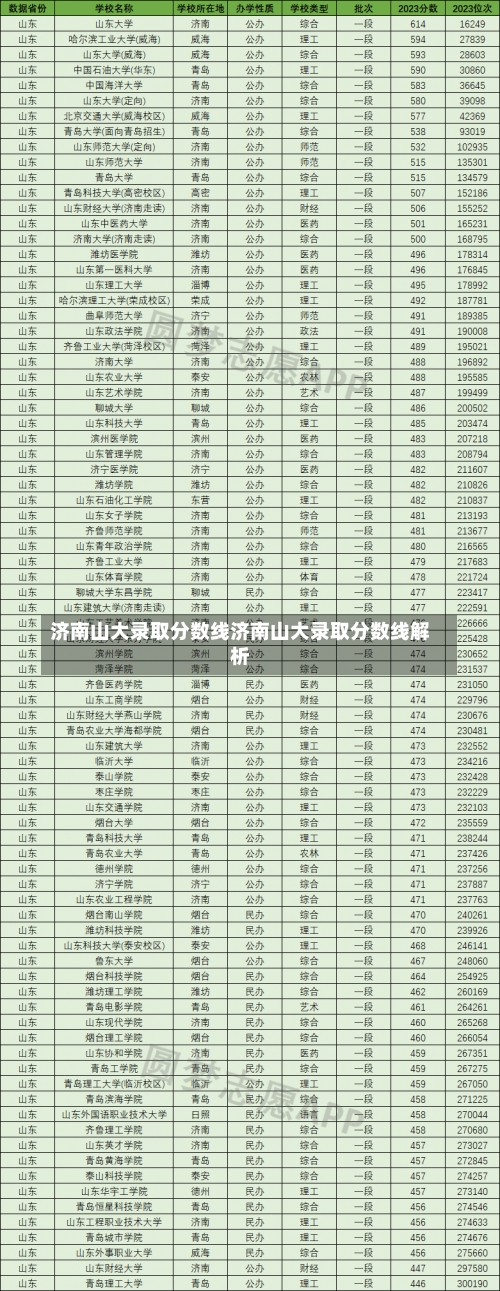 济南山大录取分数线济南山大录取分数线解析-第1张图片-记录生活每一天