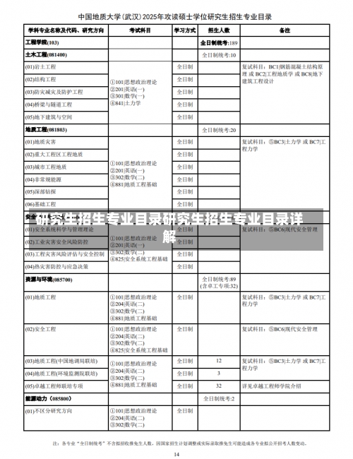 研究生招生专业目录研究生招生专业目录详解-第2张图片-记录生活每一天