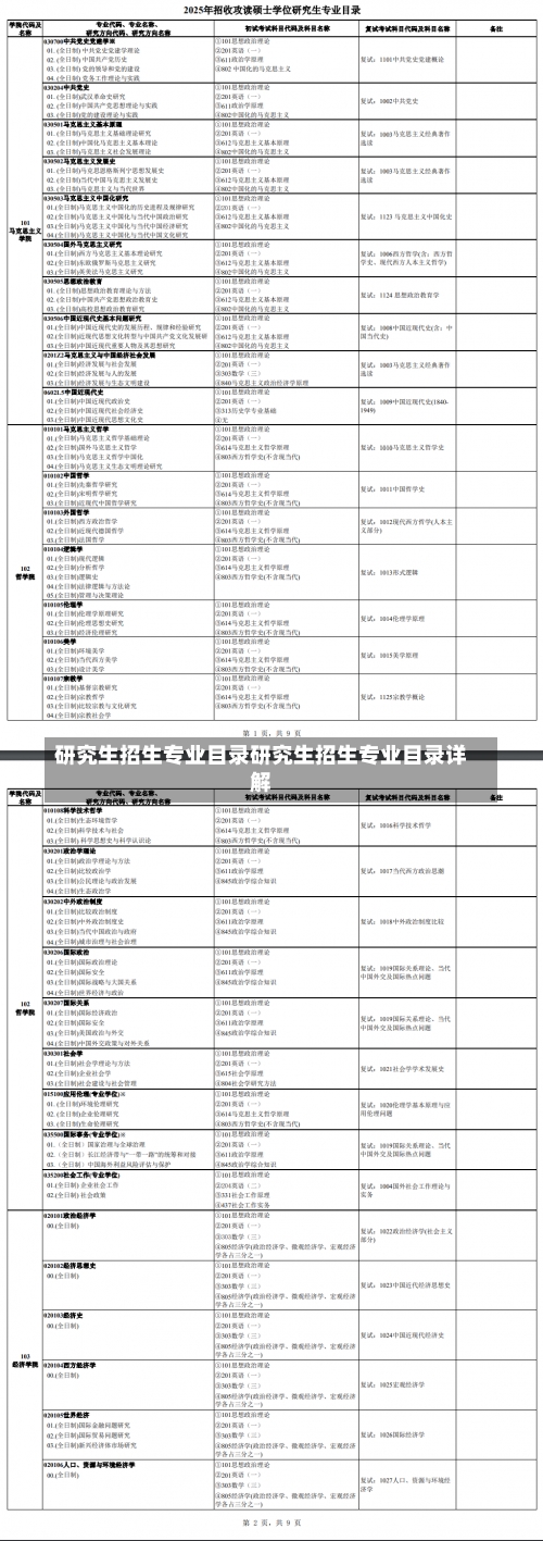 研究生招生专业目录研究生招生专业目录详解-第1张图片-记录生活每一天