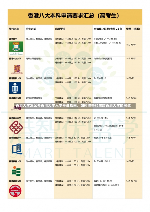 香港大学怎么考香港大学入学考试指南，如何准备和应对香港大学的考试-第2张图片-记录生活每一天