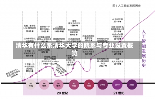 清华有什么系清华大学的院系与专业设置概览-第1张图片-记录生活每一天