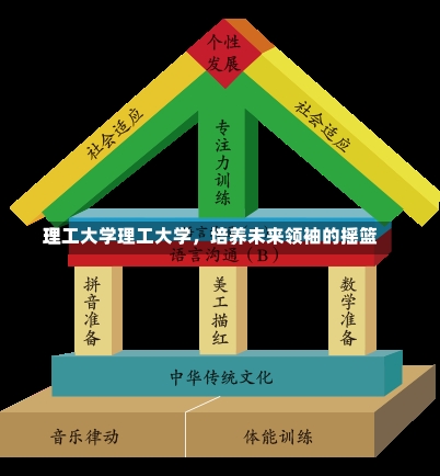 理工大学理工大学，培养未来领袖的摇篮-第1张图片-记录生活每一天