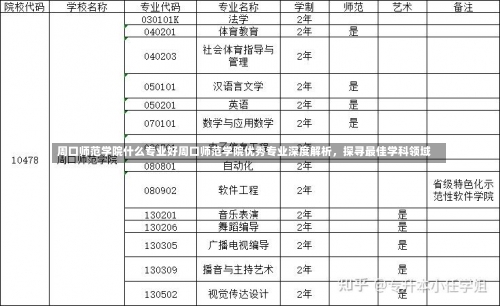 周口师范学院什么专业好周口师范学院优秀专业深度解析，探寻最佳学科领域-第2张图片-记录生活每一天