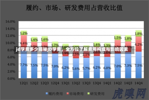 jd学费多少揭秘JD学费，全方位了解费用构成与影响因素-第2张图片-记录生活每一天