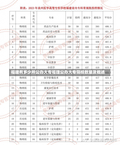 福建有多少所公办大专福建公办大专院校数量及概述-第1张图片-记录生活每一天