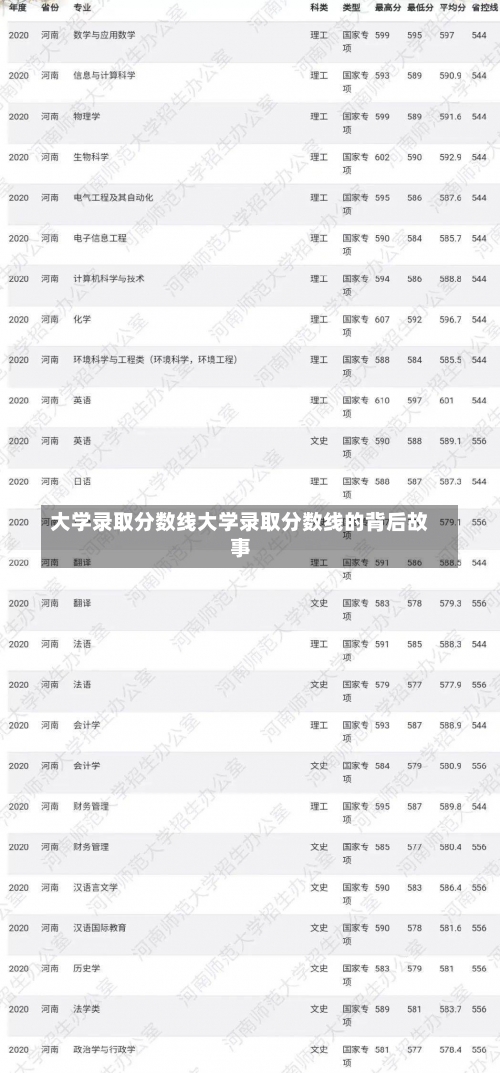 大学录取分数线大学录取分数线的背后故事-第2张图片-记录生活每一天