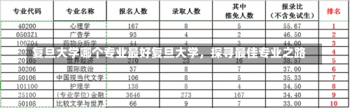 复旦大学哪个专业最好复旦大学，探寻最佳专业之路-第1张图片-记录生活每一天