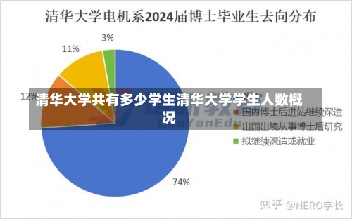 清华大学共有多少学生清华大学学生人数概况-第2张图片-记录生活每一天