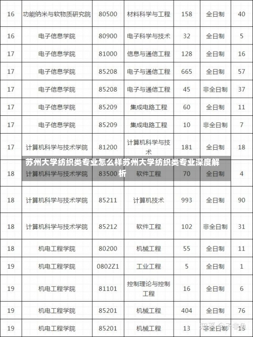 苏州大学纺织类专业怎么样苏州大学纺织类专业深度解析-第3张图片-记录生活每一天