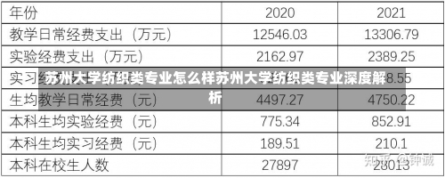 苏州大学纺织类专业怎么样苏州大学纺织类专业深度解析-第1张图片-记录生活每一天