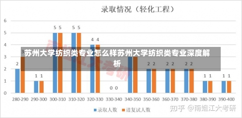 苏州大学纺织类专业怎么样苏州大学纺织类专业深度解析-第2张图片-记录生活每一天