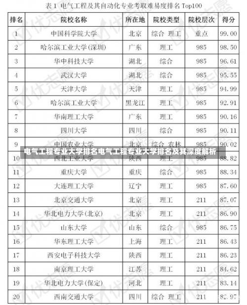 电气工程专业大学排名电气工程专业大学排名及其深度解析-第1张图片-记录生活每一天