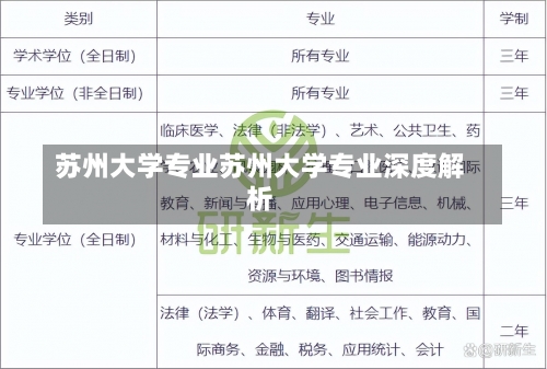 苏州大学专业苏州大学专业深度解析-第2张图片-记录生活每一天