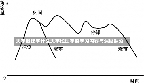 大学地理学什么大学地理学的学习内容与深度探索-第2张图片-记录生活每一天