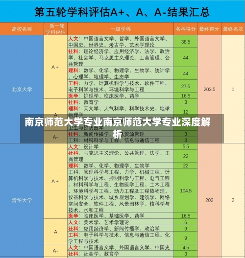 南京师范大学专业南京师范大学专业深度解析-第2张图片-记录生活每一天