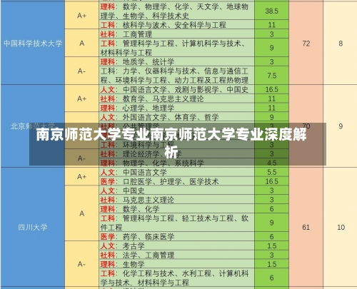 南京师范大学专业南京师范大学专业深度解析-第1张图片-记录生活每一天