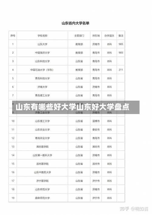 山东有哪些好大学山东好大学盘点-第1张图片-记录生活每一天