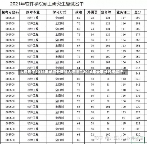 大连理工2016年录取分数线大连理工2016年录取分数线解析-第1张图片-记录生活每一天