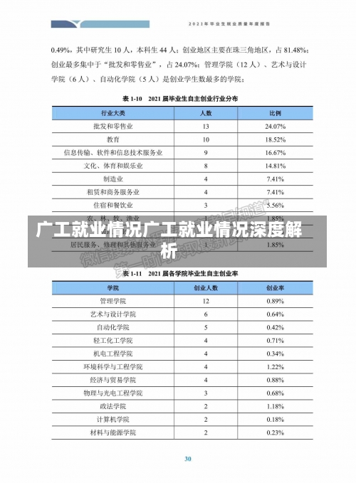 广工就业情况广工就业情况深度解析-第1张图片-记录生活每一天