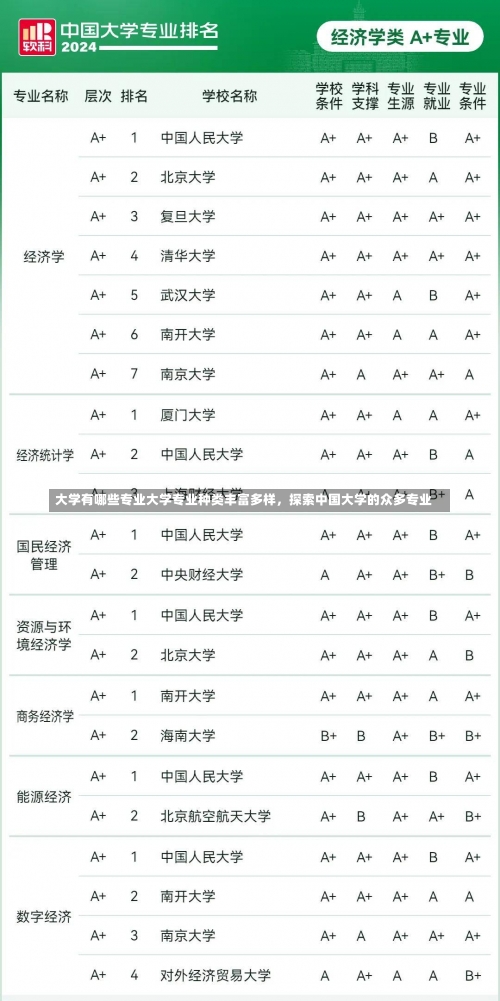 大学有哪些专业大学专业种类丰富多样，探索中国大学的众多专业-第1张图片-记录生活每一天