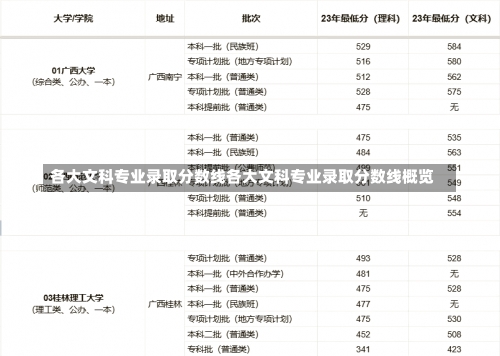 各大文科专业录取分数线各大文科专业录取分数线概览-第1张图片-记录生活每一天