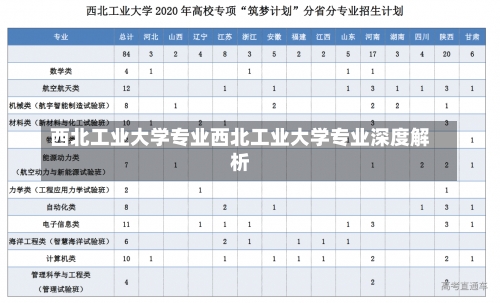 西北工业大学专业西北工业大学专业深度解析-第1张图片-记录生活每一天