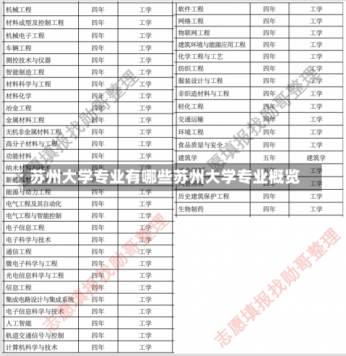 苏州大学专业有哪些苏州大学专业概览-第1张图片-记录生活每一天