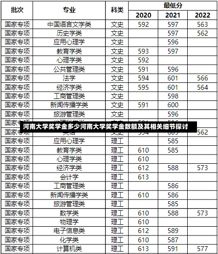 河南大学奖学金多少河南大学奖学金数额及其相关细节探讨-第1张图片-记录生活每一天