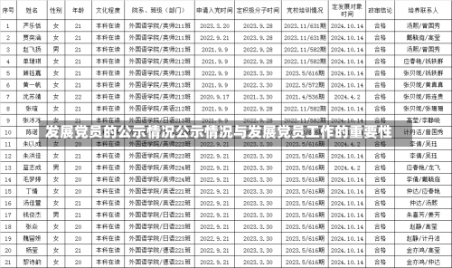 发展党员的公示情况公示情况与发展党员工作的重要性-第2张图片-记录生活每一天