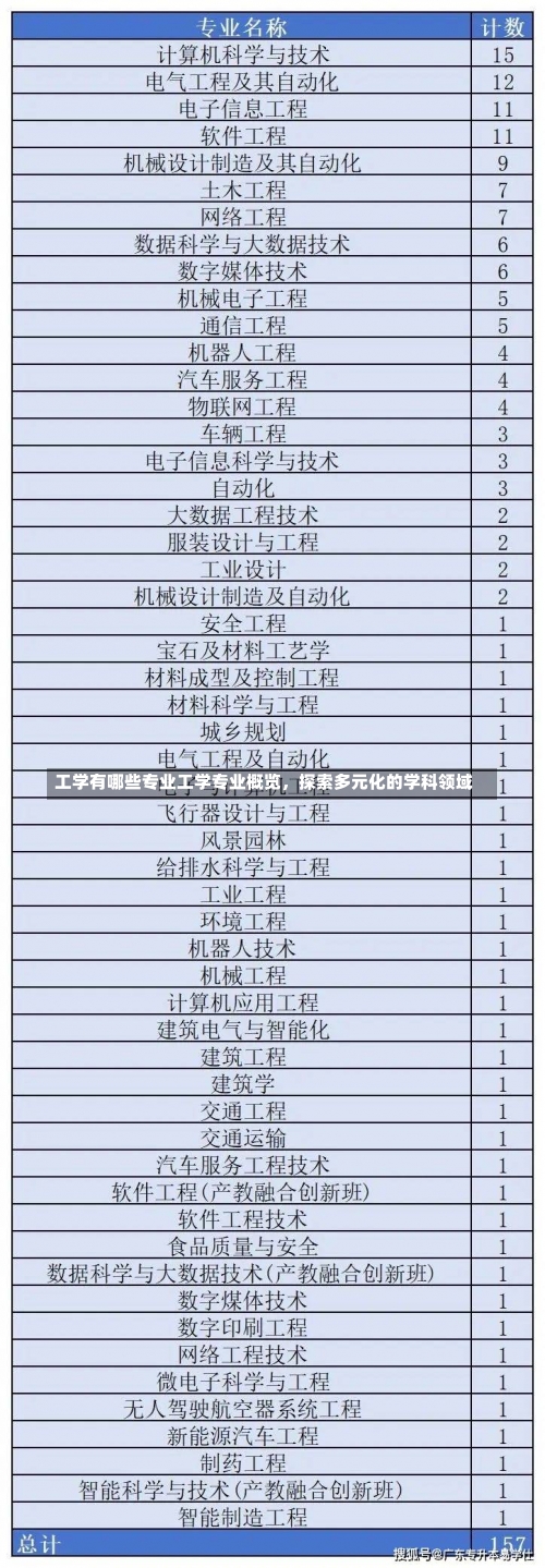 工学有哪些专业工学专业概览，探索多元化的学科领域-第1张图片-记录生活每一天